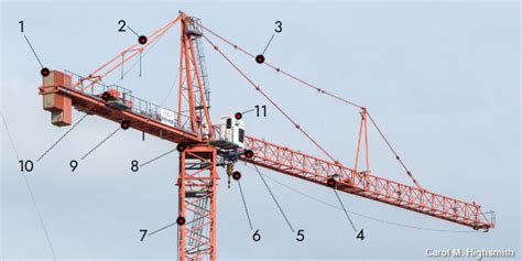 How Do Cranes Work Types Of Cranes Explain That Stuff