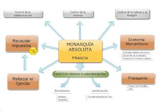 Significado De Monarquia Autoritaria - SEONegativo.com