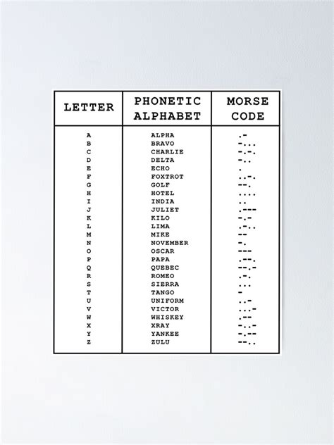 International Phonetic Alphabet Morse Code Chart Poster By Wmskiff