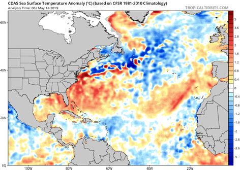 2019 Atlantic Hurricane Outlook