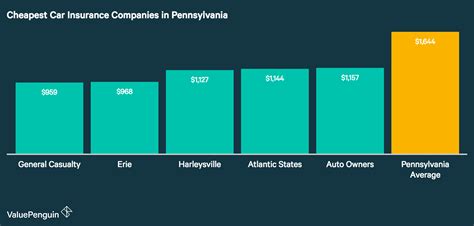 Auto insurance companies in pa. Best auto insurance companies in pa - insurance