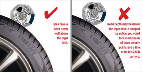 Tyre Tread Depth Abc Services Cheltenham