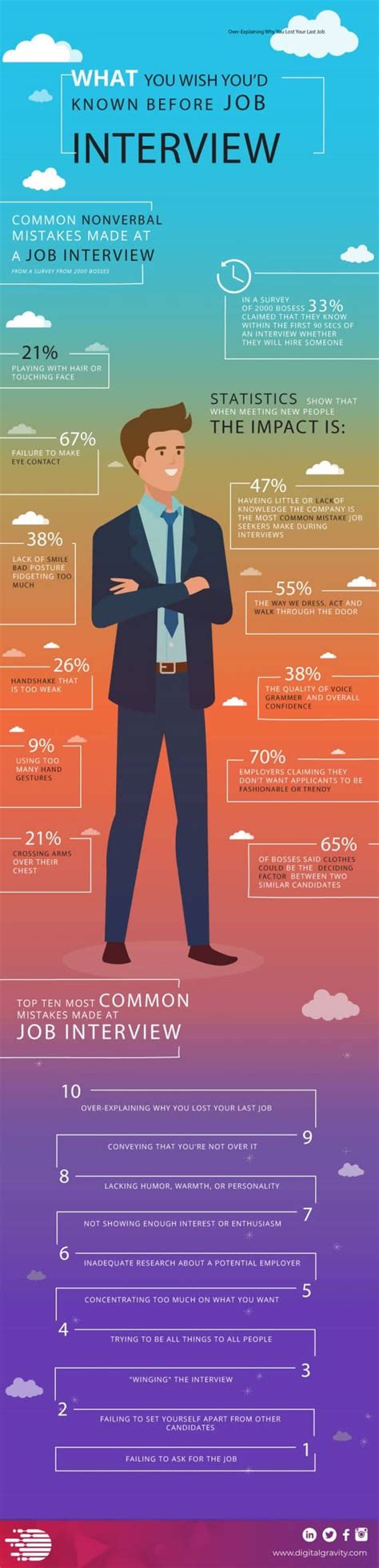10 Interview Mistakes You Should Avoid Infographic Digital Gravity