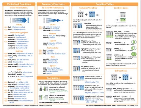 Dplyr Cheat Sheet