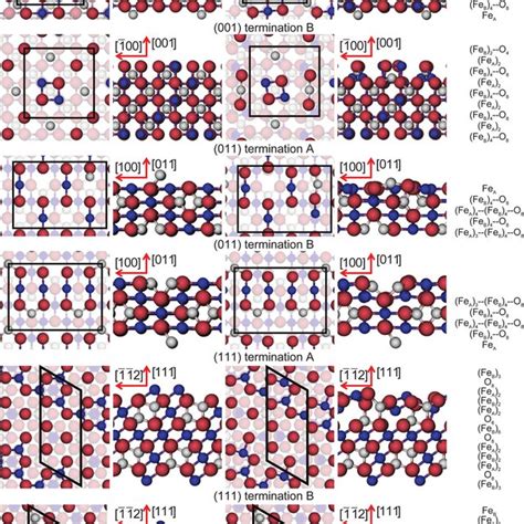 A Equilibrium Morphology For A Fe 3 O 4 Crystal Derived From A Wulff