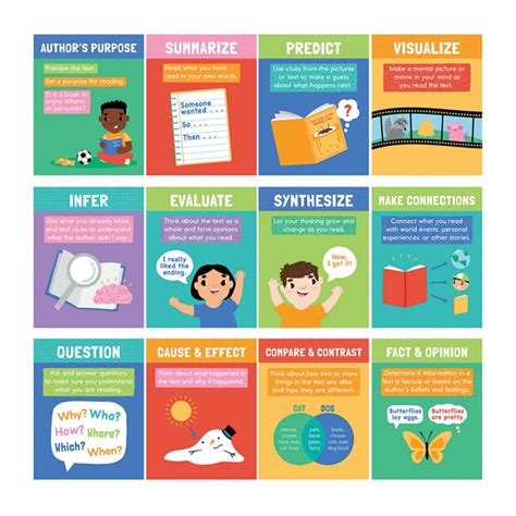 Mini Posters Reading Comprehension Strategies Poster Set 12 Pieces