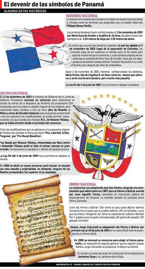 Los Símbolos Patrios De Panamá Y Su Historia Olvidada La Prensa
