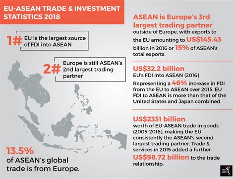 The Time For Deeper Integration Between Asean And Eu Is Now The Asean