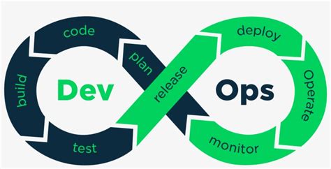 Devops Is More About Technology Than The Teams Agile Devops Free