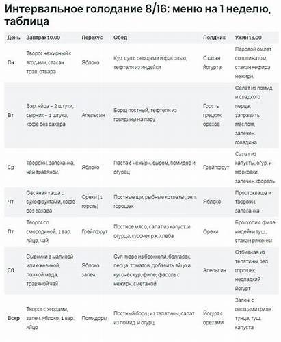 Диета 8 16 продолжительность