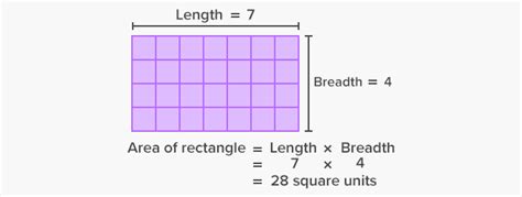 What Is Square Unit Definition Facts And Example