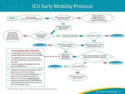 Early mobility has been demonstrated to reduce delirium and maintain muscle strength but facilitating this is a challenge for the staff. Nurse-Driven Early Mobility Protocols: Facilitator Guide ...