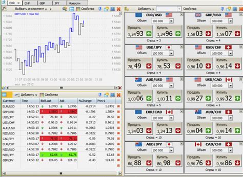 Top 10 Best Forex Trading Platforms Advanced Forex 2020 On Forex