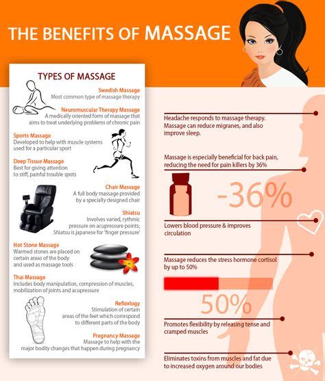 20 Benefits Of Massage Ideas Massage Massage Benefits Massage Therapy