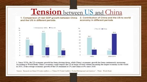 Trade War Between Us And China Tension Between Us And China