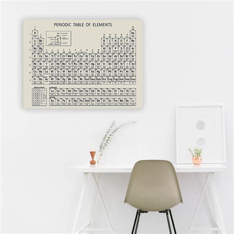 Periodic Table Of Elements Poster Chemical Element Grandado