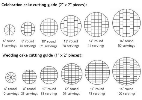 table width=690px pan size,volume, or…,pan size,volume 6 x 2 inches,4 cups, ,18 x 5 centimeters,1280 mls 8 x 2 inches,6 cups, ,20 x 5 the round cake pan conversion formula in centimeters and inches. Confusion On Cutting Cakes - CakeCentral.com
