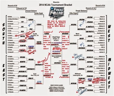 Doras World Of Sports March Madnessbracketology The Mens And Women