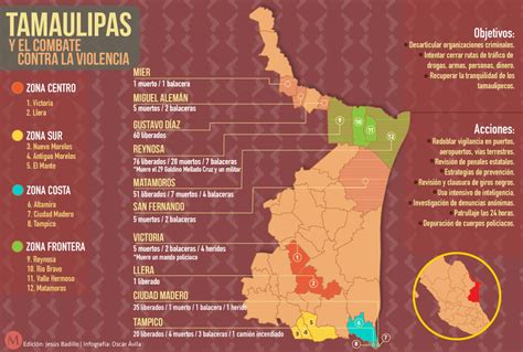 Tamaulipas Y El Combate Contra La Violencia