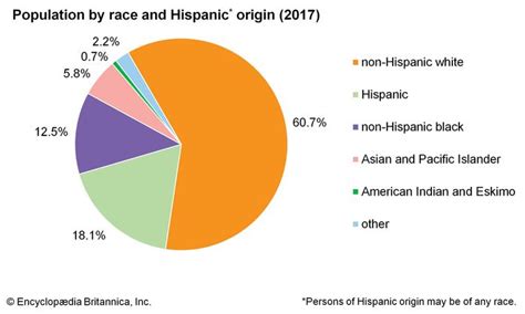 Hispanic American People Britannica