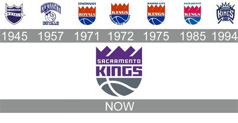 Sacramento Kings Logo History Sacramento Kings Sports