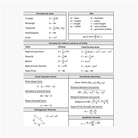 List Of Mathematic Formulae Cheat Sheet Photographic Print For Sale