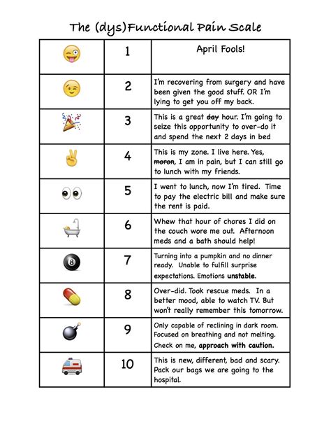Free Printable Pain Scale Chart 1 10 Printable Calendars At A Glance