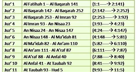 Ini Jumlah Ayat Surat Dan Juz Dalam Al Quran Bertuahpos My XXX Hot Girl