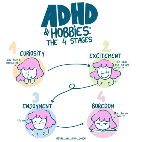 The Four Stages Of Hobbies For People With Adhd