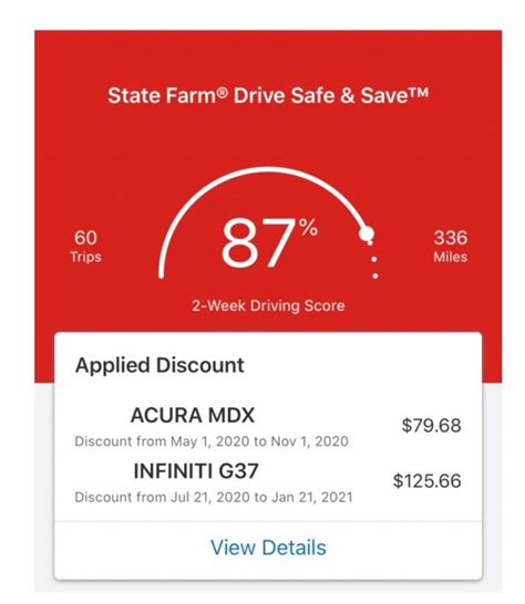 State Farm Drive Safe And Save Review Is It Worth It Dad Mba