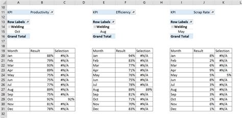 You don't have to reinvent the wheel. Interactive Excel KPI Dashboard - Beat Excel!