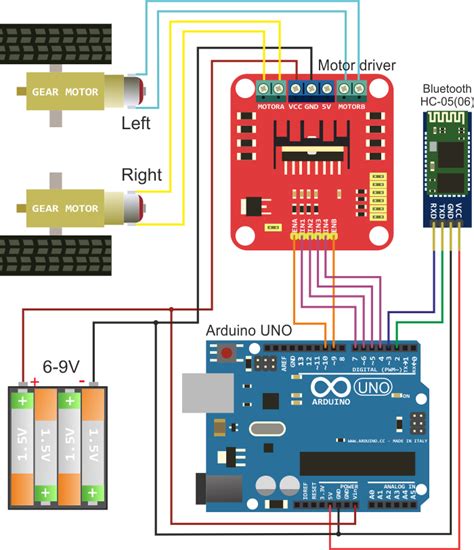 Arduino Bluetooth Controlled Robot Using L298n Motor Images