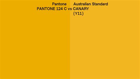 Pantone 124 C Vs Australian Standard Canary Y11 Side By Side Comparison