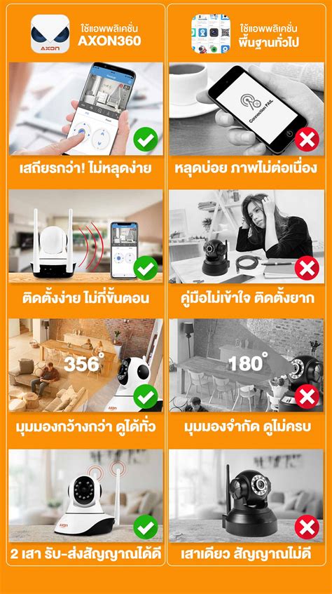 Ip Home Security 2 เสา แรง ชัด