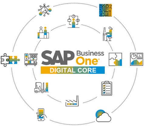 Sap B1 Digital Core Supply Chain Management Solutions For Macola And