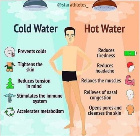 Visual Cold Vs Hot Showers Infographictv Number One