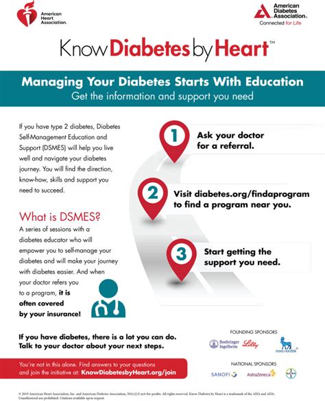 Diabetes Self Management Education And Support Dsmes Services