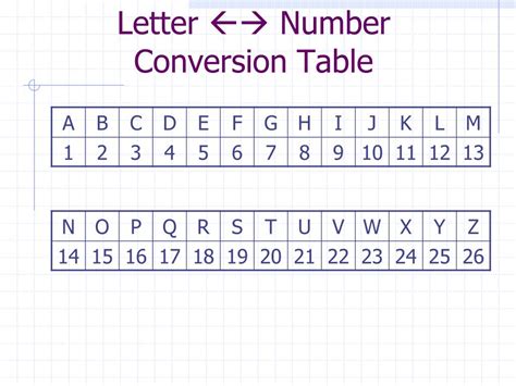 Write out in words usd currency, check amounts, ordinal numerals, hours and minutes. PPT - Number Theory PowerPoint Presentation, free download ...
