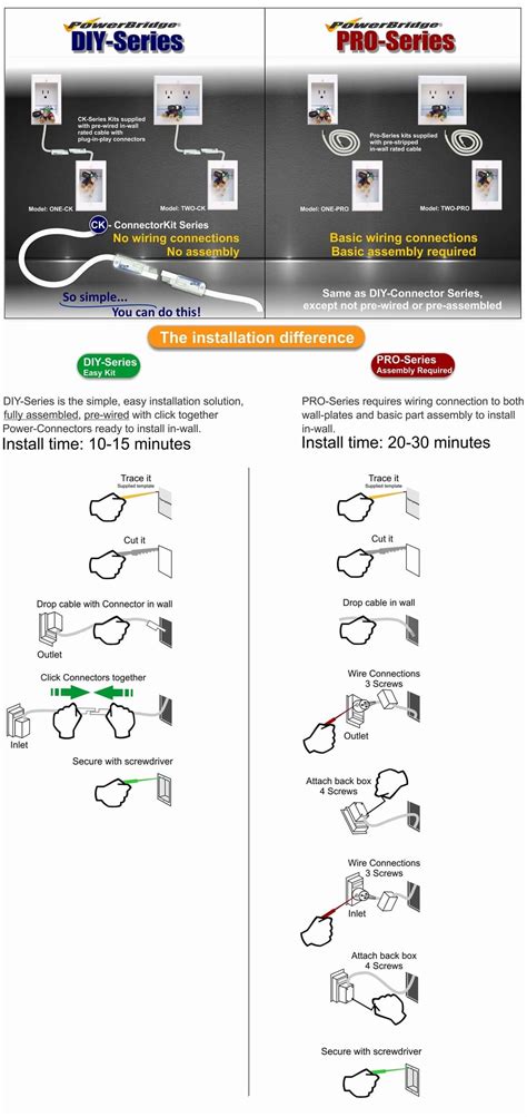 Powerbridge Product Comparison Diy Series Vs Pro Series Comparison