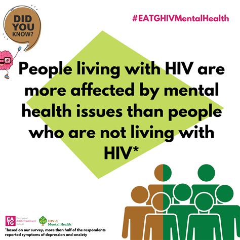 Learn More About Hiv And Mental Health On May 27 2021 Afew