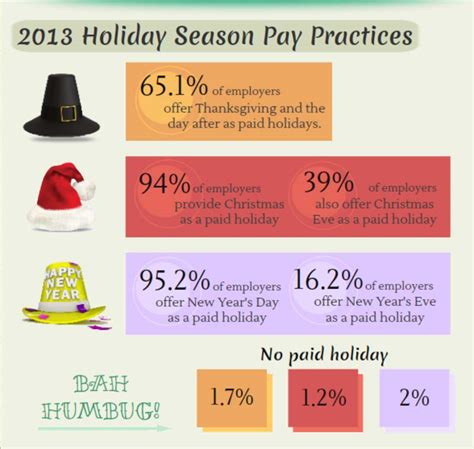 Holiday Pay Practices Infographic The Timesheetscom Journal