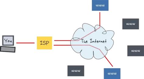 Pengertian Isp Internet Service Provider Beserta Fungsi And Contohnya