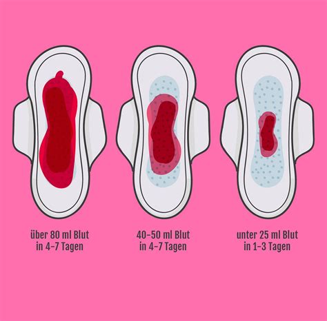 periode was deine menstruationsblutung über deine gesundheit verrät cosmopolitan