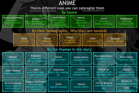 Anime Genre By Tammypain On Deviantart