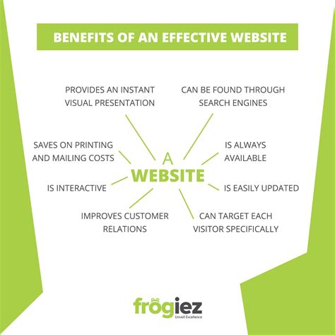 Benefits of having an effective website in 2021 | Effective website