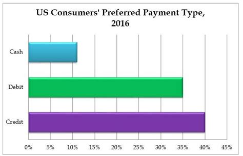 Each month, we report payments to the major credit bureaus so everyday purchases like gas, groceries, bills, and subscriptions can all count towards your credit score. Credit Cards: Pros of Using a Credit Card