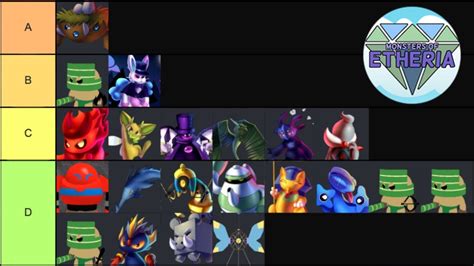 Accurate Monsters Of Etheria Tier List Youtube