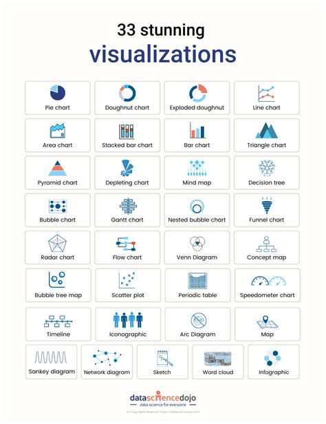 33 Ways To Stunning Data Visualization Data Science Dojo