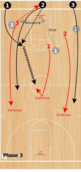 Turn Up The Intensity 3 On 3 Guts Fastmodel Sports Basketball