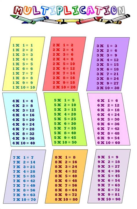 Tables De Multiplication Cm2